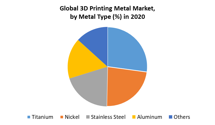 3D Printing Metal Market 1