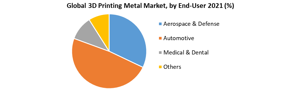 3D Printing Metal Market 2