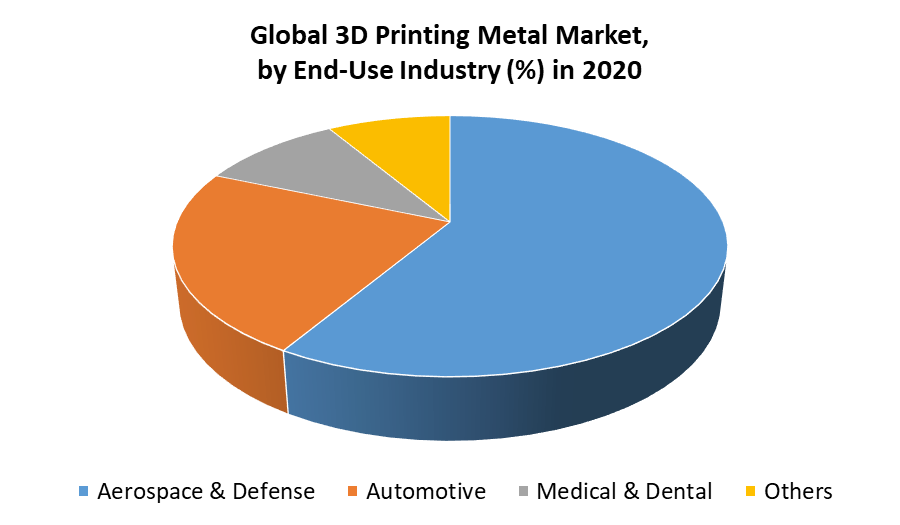 3D Printing Metal Market 2