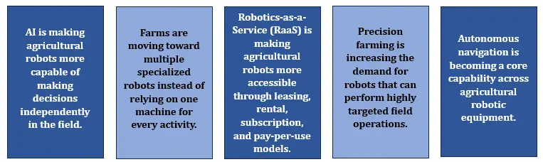 Agricultural Robots Market Trends