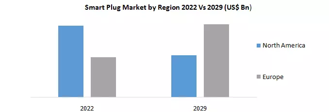 Smart Plug Market