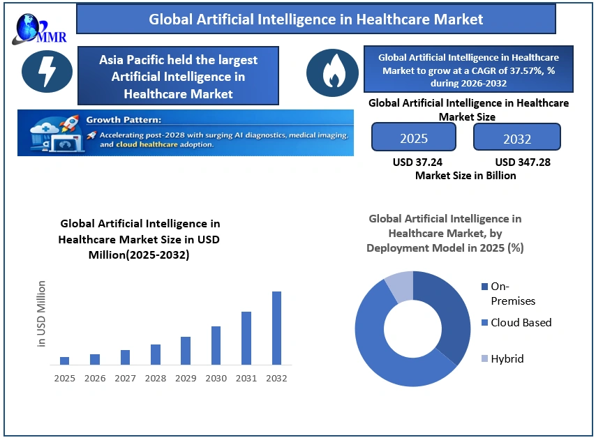 Artificial Intelligence in Healthcare Market 2025-2032