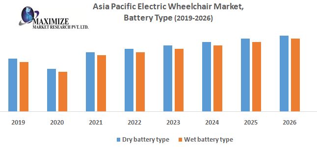 Asia-Pacific-Electric-Wheelchair-Market-Battery-Type.jpg