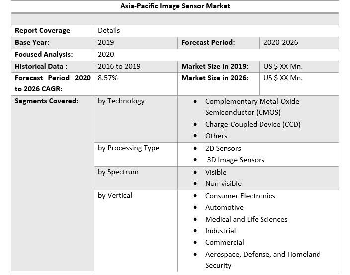 Asia-Pacific Image Sensor Market 2