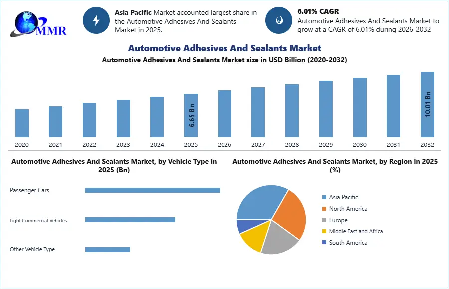 Automotive Adhesives And Sealants Market