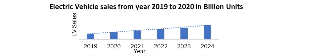 Automotive Hypervisor Market1