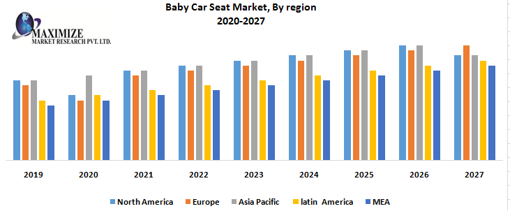 Baby-Car-Seat-Market-By-region.png