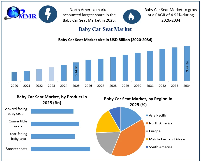 Baby Car Seat Market Size