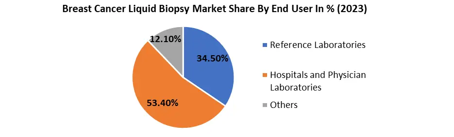 Breast Cancer Liquid Biopsy Market1