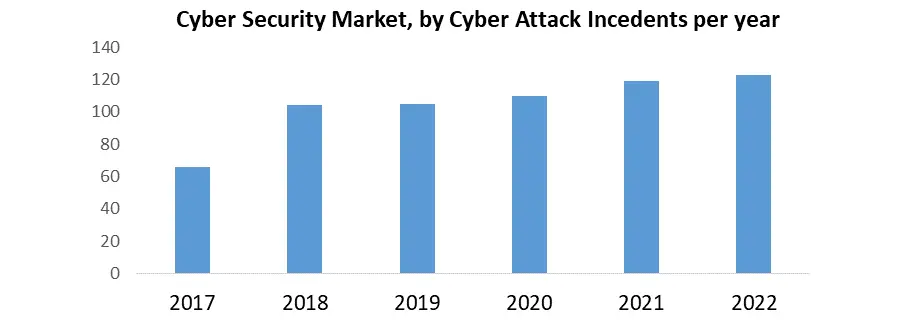 Cyber Security Market1