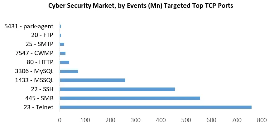 Cyber Security Market2