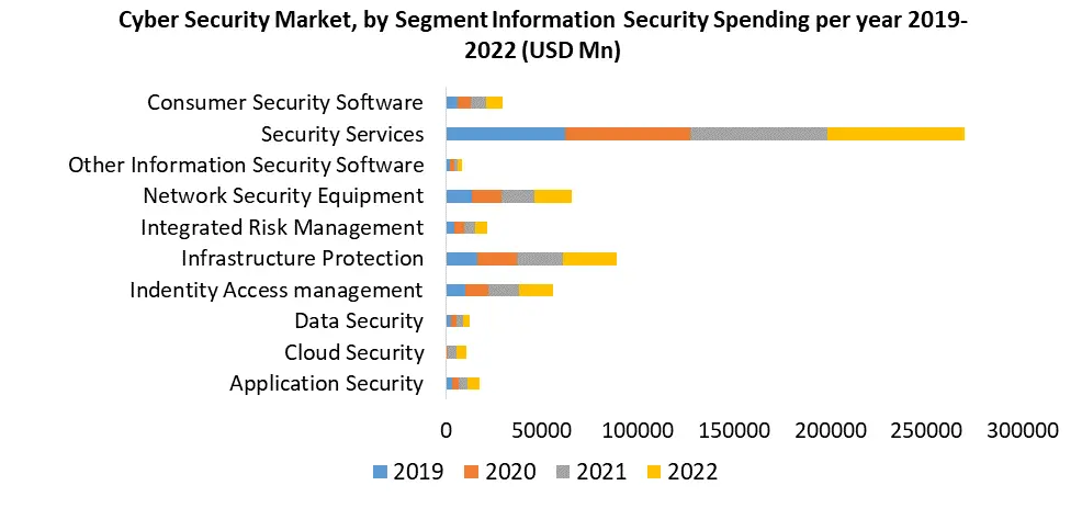 Cyber Security Market3