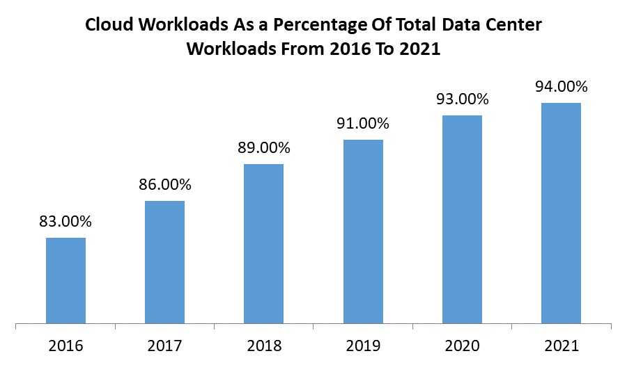 Data Catalog Market Global Industry Analysis and Forecast (20222027)