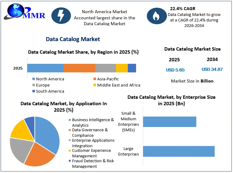 Data Catalog Market Snapshot
