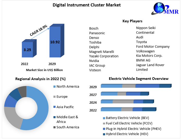 Digital Instrument Cluster
