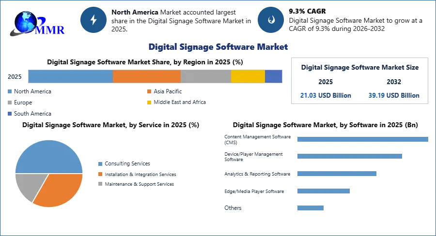 Digital Signage Software Market