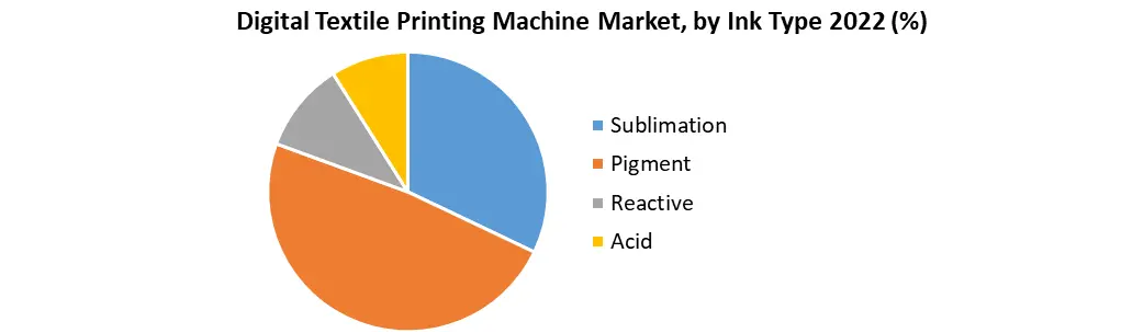 Digital Textile Printing Machine Market (1)