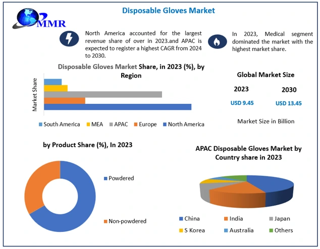 Disposable gloves market (1)