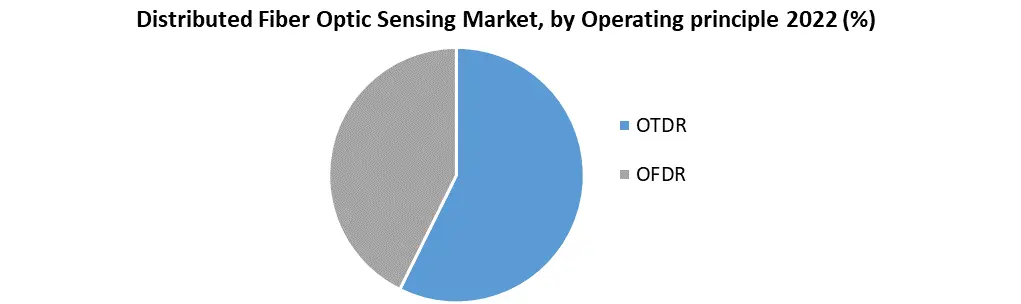 Distributed Fiber Optic Sensing Market1