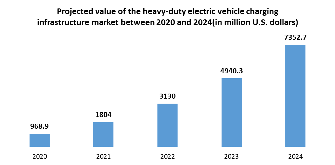 Electric Vehicle Charging Infrastructure Market 1