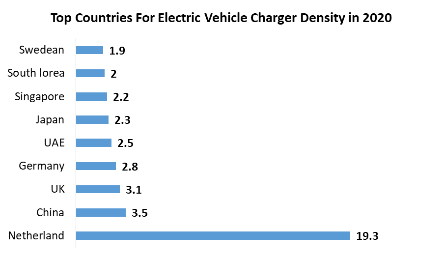 Electric Vehicle Charging Infrastructure Market 3