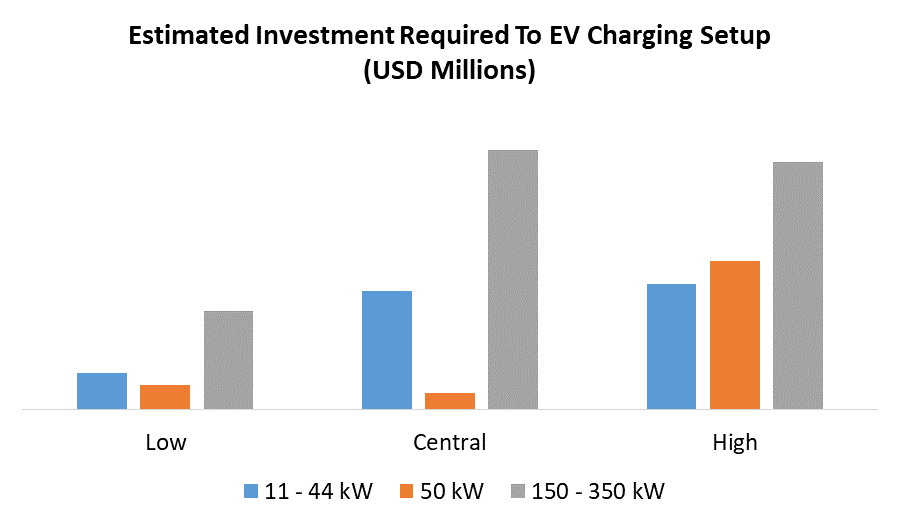 Electric Vehicle Charging Market 2