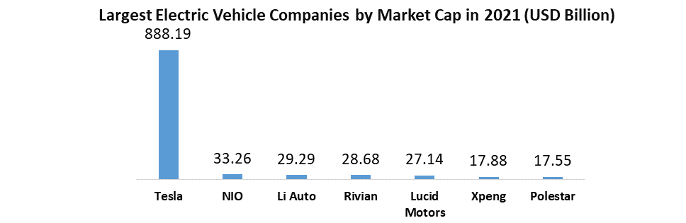 Electric Vehicle Market
