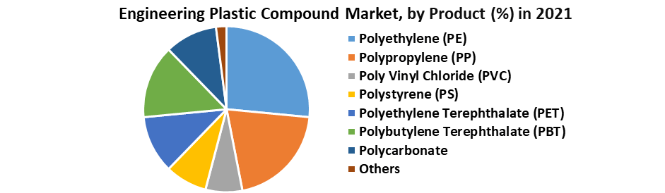 Engineering Plastic Compound Market
