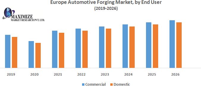 Europe-Automotive-Forging-Market-by-End-User.jpg