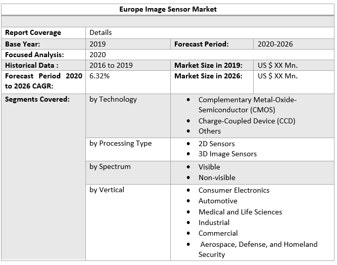 Europe Image Sensor Market