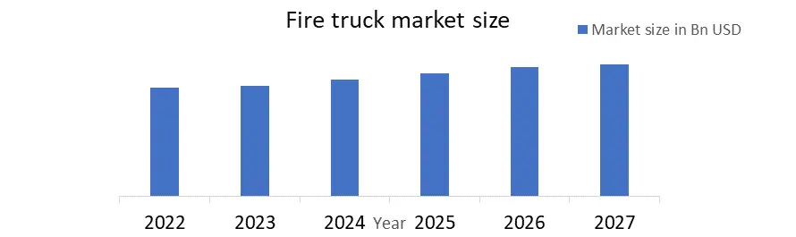 Fire Truck Market1