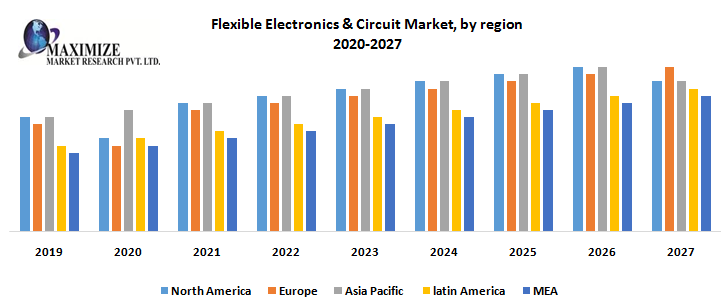 Flexible-Electronics-Circuit-Market-by-region.png