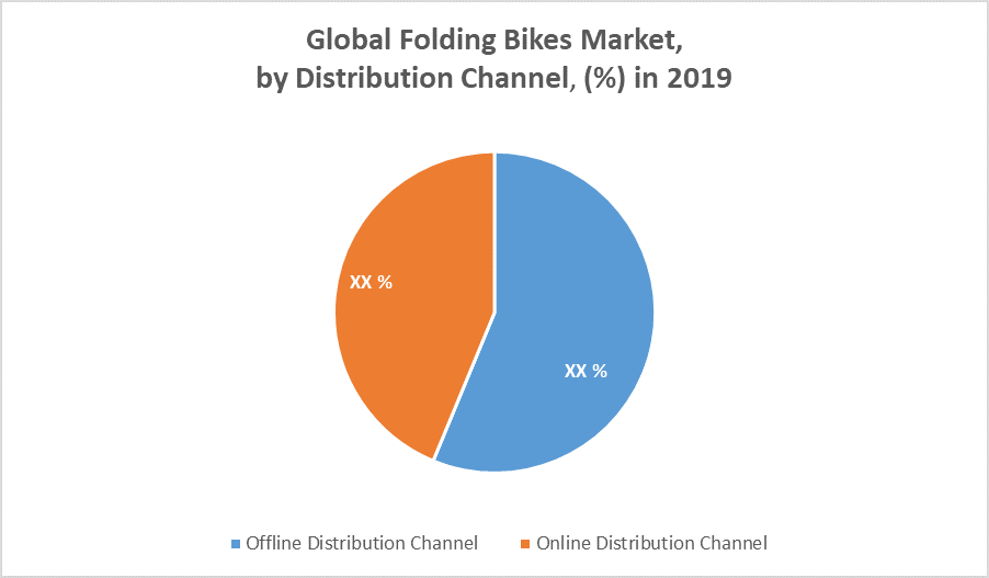 Global Folding Bikes Market