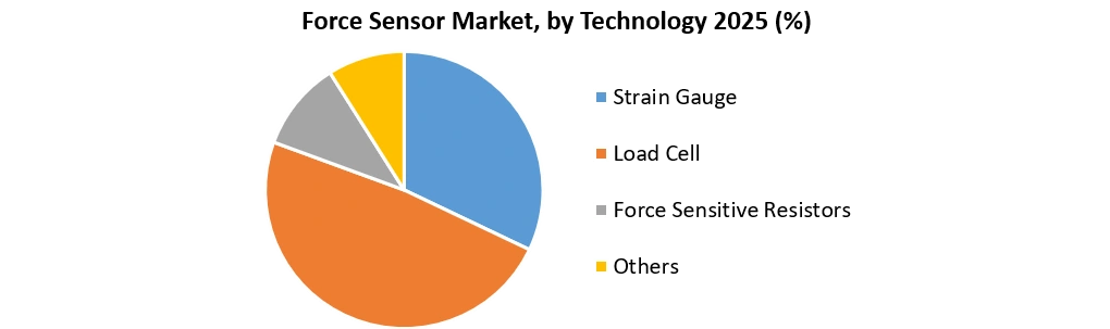 Force Sensor Market Growth (1)