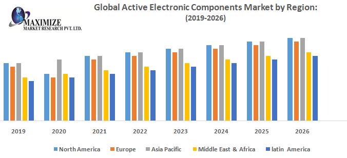 Global-Active-Electronic-Components-Market-by-Region.jpg