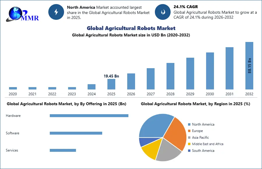 Global Agricultural Robots Market