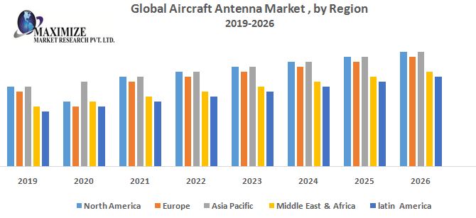 Global-Aircraft-Antenna-Market.jpg