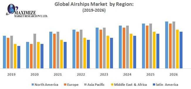 Global-Airships-Market.jpg