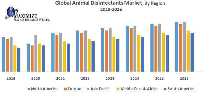 Global-Animal-Disinfectants-Market.jpg