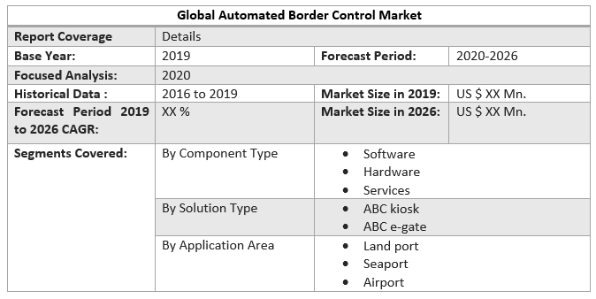 Global-Automated-Border-Control-Market-3.png