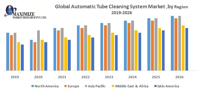 Global-Automatic-Tube-Cleaning-System-Market