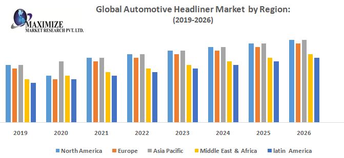 Global-Automotive-Headliner-Market.jpg