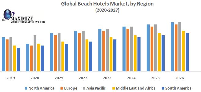 Global-Beach-Hotels-Market.jpg