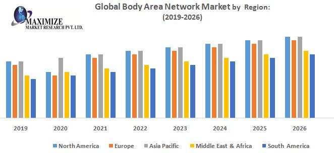 Global-Body-Area-Network-Market.jpg