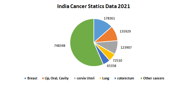 Global Cancer Gene Therapy Market 2