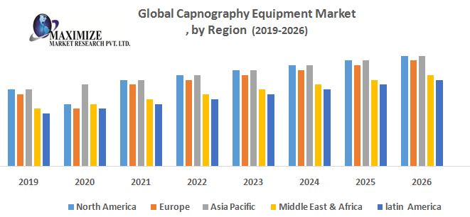 Global-Capnography-Equipment-Market.jpg