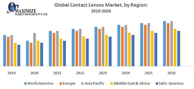 Global-Contact-Lenses-Market.jpg