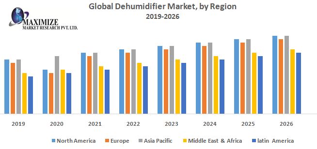 Global-Dehumidifier-Market.jpg
