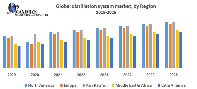 Global-Distillation-System-Market.jpg