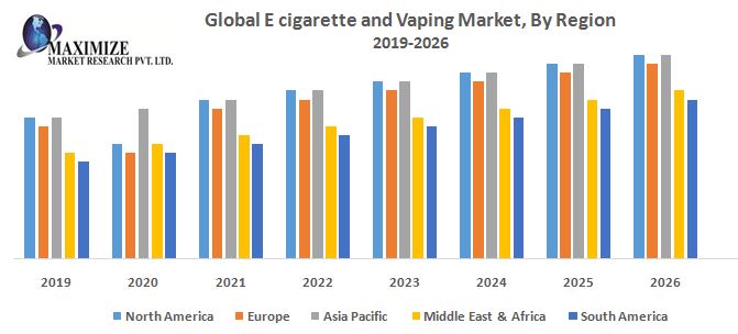 E cigarette and Vaping Market - Global Industry Analysis 2027